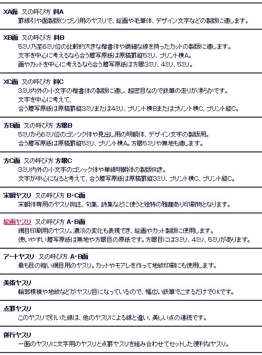 謄写版ヤスリと原紙